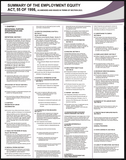 A1 laminated Poster